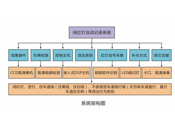 系統(tǒng)架構(gòu)圖1